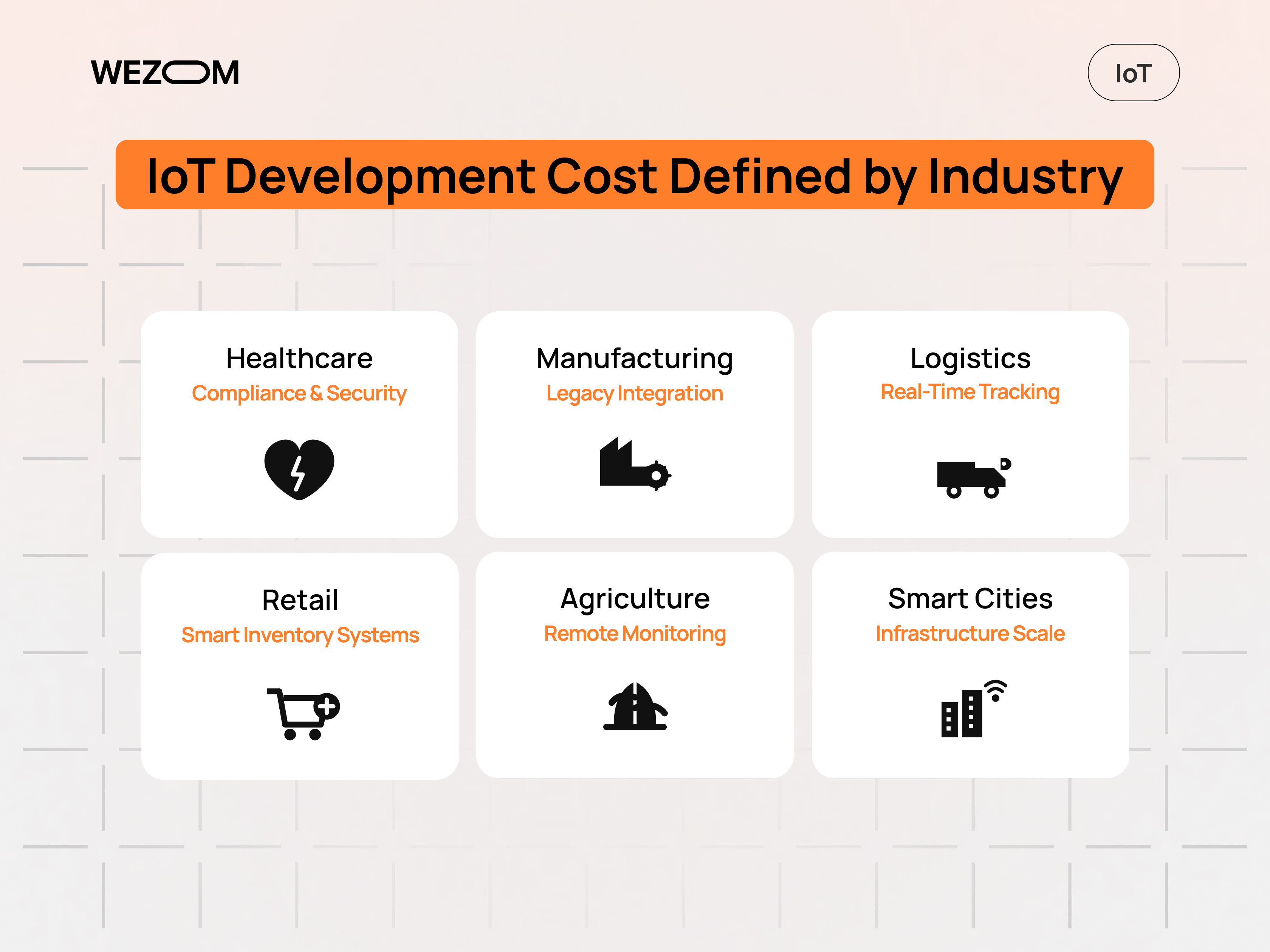 IoT development cost by industry including healthcare, manufacturing, logistics, retail, agriculture, and smart cities IoT development cost by industry including healthcare, manufacturing, logistics, retail, agriculture, and smart cities